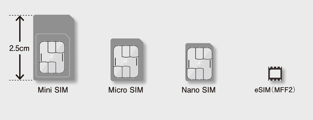 В чем преимущество eSIM перед обычной SIM-картой?