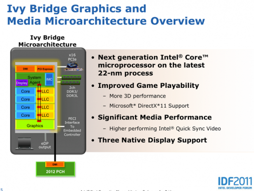 Intel HD 4000 - встроенная графика для процессоров Ivy Bridge