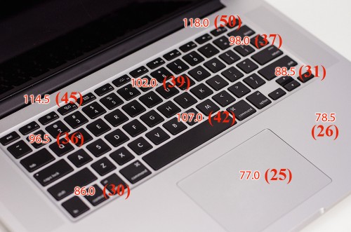 Обзор Apple MacBook Pro с дисплеем Retina (mid 2012)