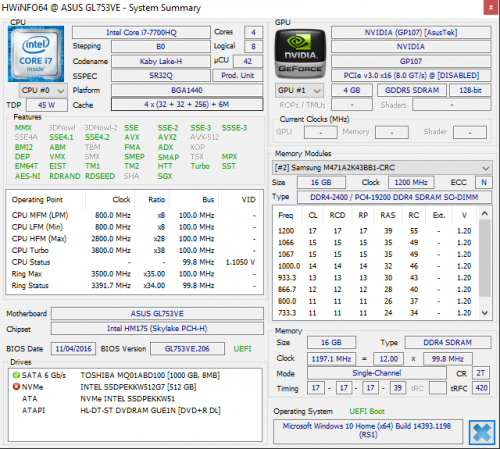 Игровой ноутбук Asus ROG GL753VE: обзор и тестирование