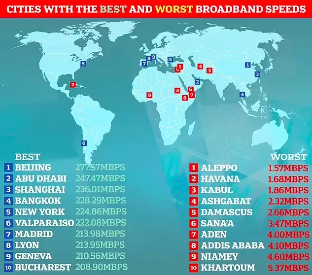 скорость интернета в мире